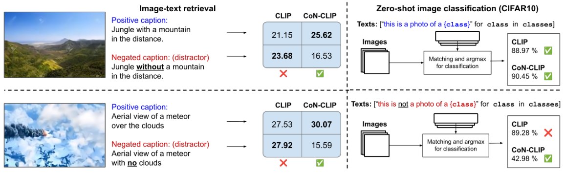 Reasoning in Vision-Language Models