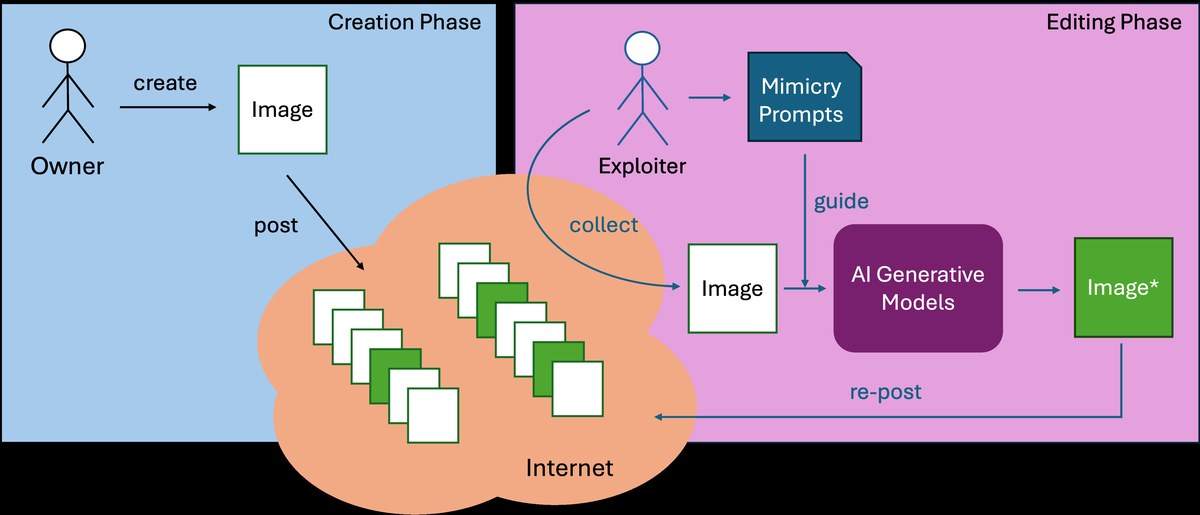 Is Perturbation-Based Image Protection Disruptive to Image Editing