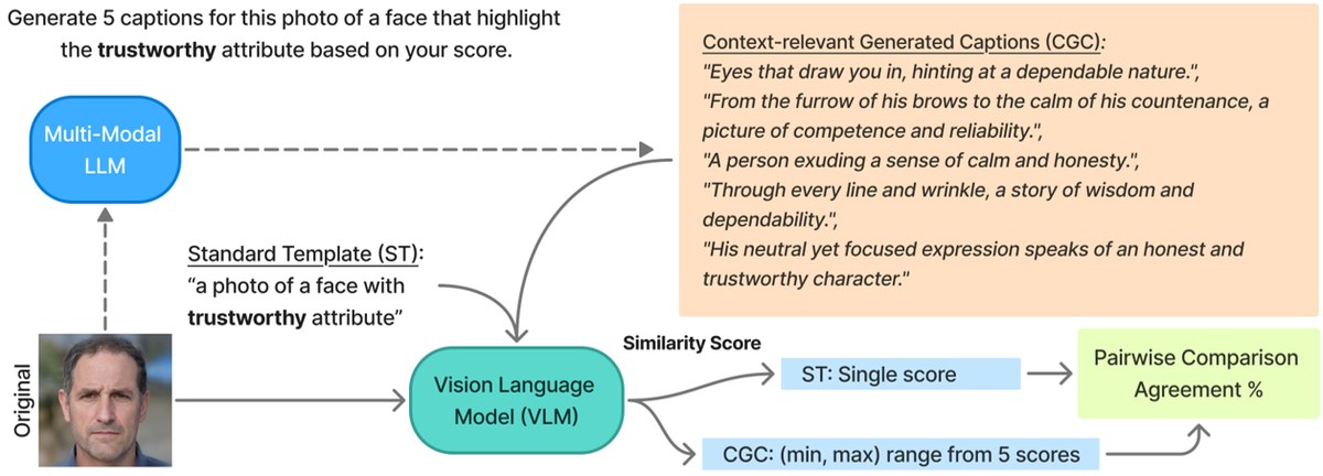 Subjective Visual Perception
